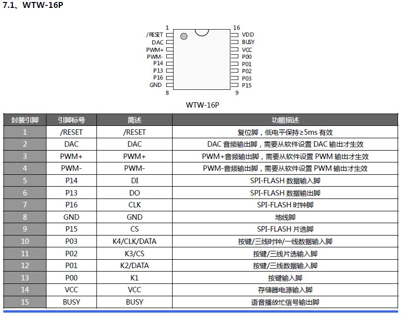 WT588D？？？樗得